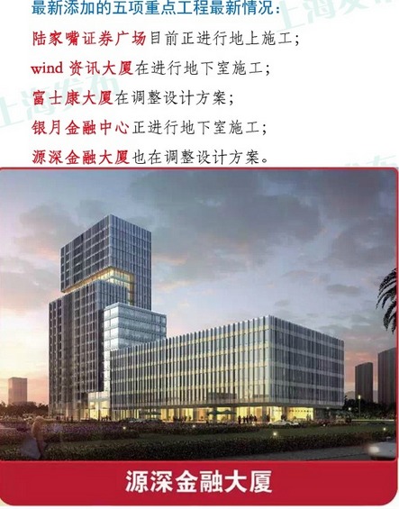 陸家嘴再添新工程 5項重點工程效果圖出爐|圖