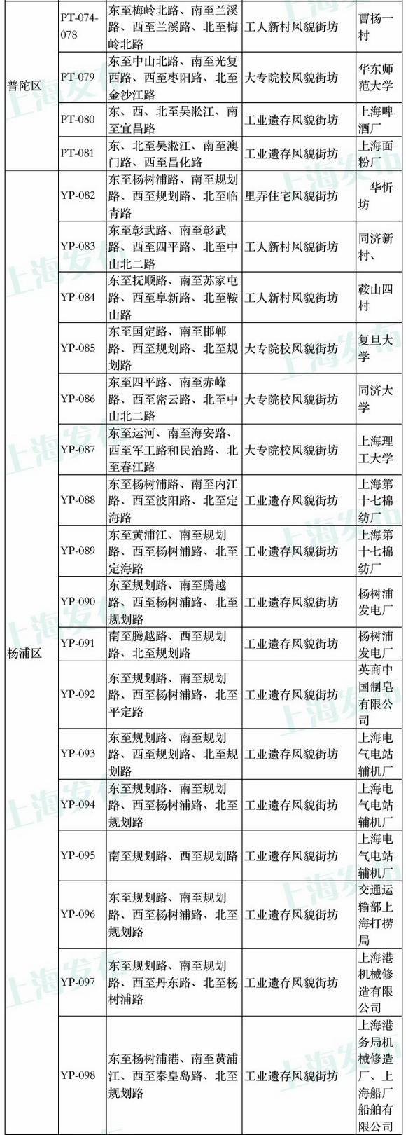 上海風(fēng)貌區(qū)擴(kuò)區(qū) 含118處街坊和23條道路|附圖表