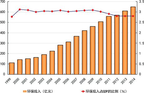 上海5輪環(huán)保三年行動圓滿交卷 數(shù)字解讀第6輪計劃