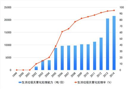 上海5輪環(huán)保三年行動(dòng)圓滿交卷 數(shù)字解讀第6輪計(jì)劃