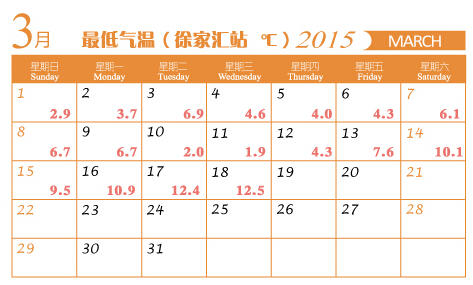 說好的24℃沒來？市氣象局：雨多風(fēng)偏影響升溫