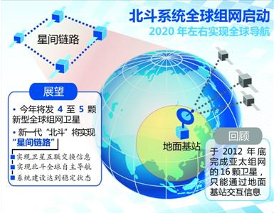 滬研首顆新一代導(dǎo)航衛(wèi)星 全球組網(wǎng)首顆衛(wèi)星入軌