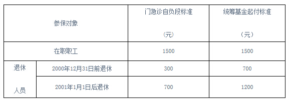 2015滬醫(yī)保