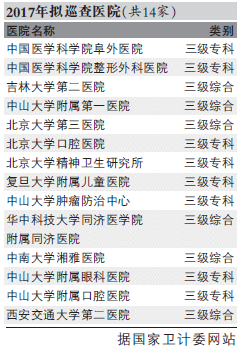 衛(wèi)計委三年巡查41家醫(yī)院 銷售賄賂和紅包成重點
