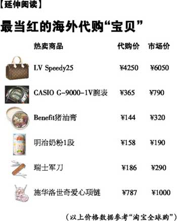 海外代購正在影響都市人時(shí)尚方式