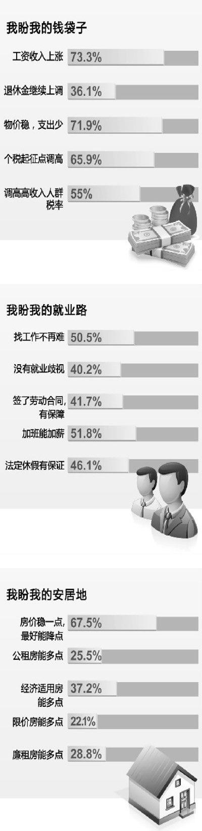媒體稱個(gè)稅調(diào)整方案已上報(bào)國務(wù)院 9級(jí)稅率或?qū)⒏臑?級(jí)