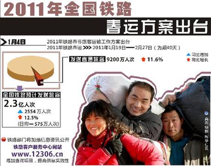上海春運(yùn)售票第一天：高鐵“清淡”普通車“火爆”