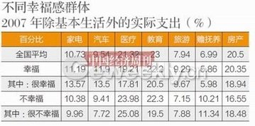 央視民調(diào)稱我國44.7%民眾感覺生活幸福