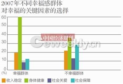 央視民調(diào)稱我國44.7%民眾感覺生活幸福