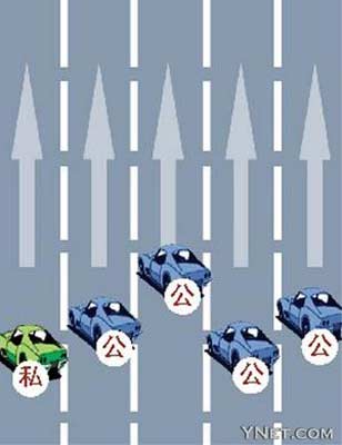 北京市財政局負(fù)責(zé)人：公務(wù)車數(shù)量低于公眾想象