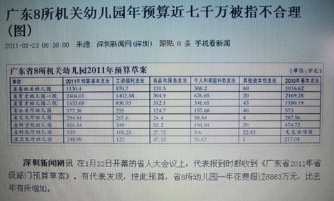 廣東“財(cái)政供養(yǎng)機(jī)關(guān)幼兒園”事件引發(fā)爭(zhēng)議