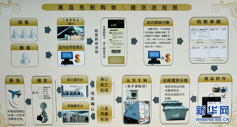 海南“離島免稅”政策正式實施