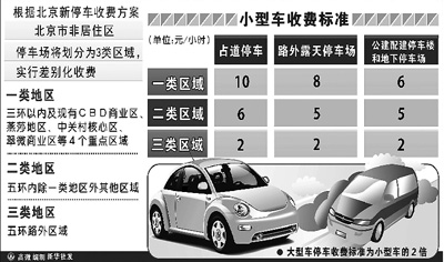 停車費(fèi)大漲，咱這車還怎么開？