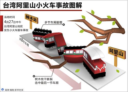 直擊阿里山小火車(chē)翻車(chē)現(xiàn)場(chǎng):僅傾斜一秒就天翻地覆了