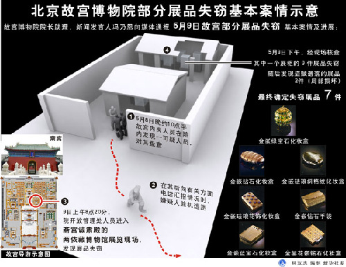 北京市公安局:故宮被盜展品已有6件被找回