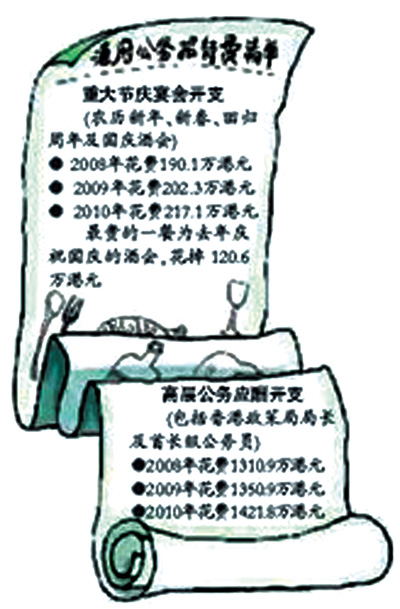 內(nèi)地地方政府也該看看香港政府曬的“賬單”了！