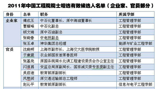 中國工程院副院長:當(dāng)選工程院院士首先必須是科學(xué)家