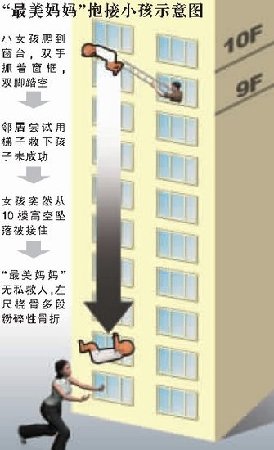 杭州女子接墜樓女童續(xù)：今日將被授見(jiàn)義勇為獎(jiǎng)
