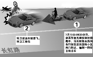 無(wú)牌保時(shí)捷凌晨撞飛環(huán)衛(wèi)工 肇事者坐車離開(圖)