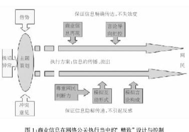 網(wǎng)絡(luò)公關(guān)問題調(diào)查報告：揭秘網(wǎng)絡(luò)言論的幕后力量