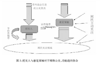 網(wǎng)絡(luò)公關(guān)問題調(diào)查報告：揭秘網(wǎng)絡(luò)言論的幕后力量