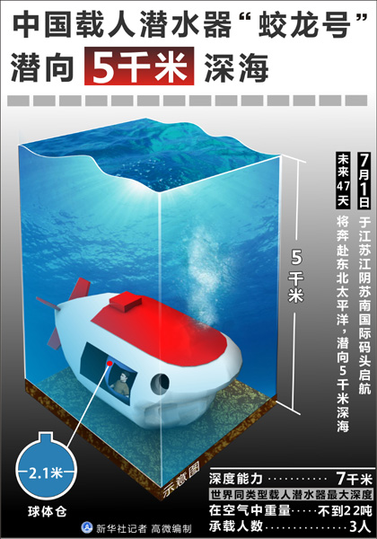 蛟龍下水全紀(jì)錄 潛水員選拔堪比航天員