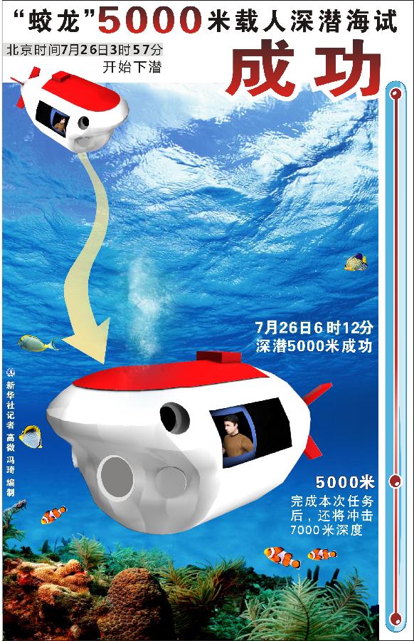 蛟龍下水全紀(jì)錄 潛水員選拔堪比航天員