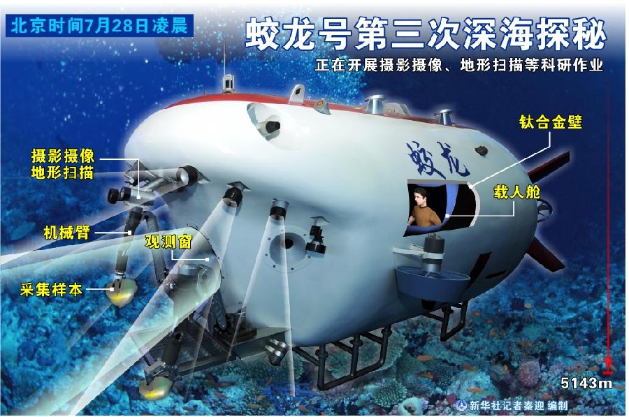 蛟龍下水全紀(jì)錄 潛水員選拔堪比航天員