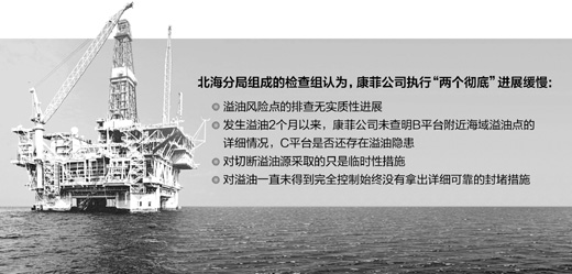 渤海溢油為何難畫句號(hào)?溢油量已飆升至2500桶