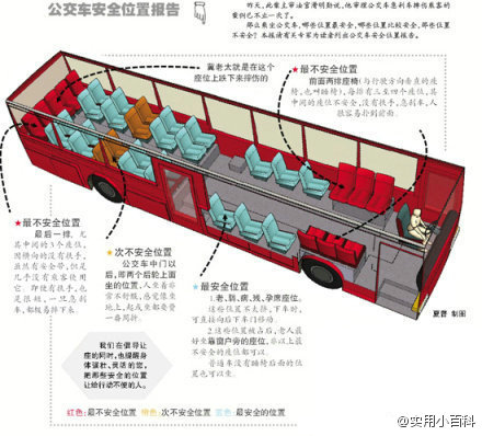 公交車上哪個座位最安全？ 微博瘋傳報告(圖)