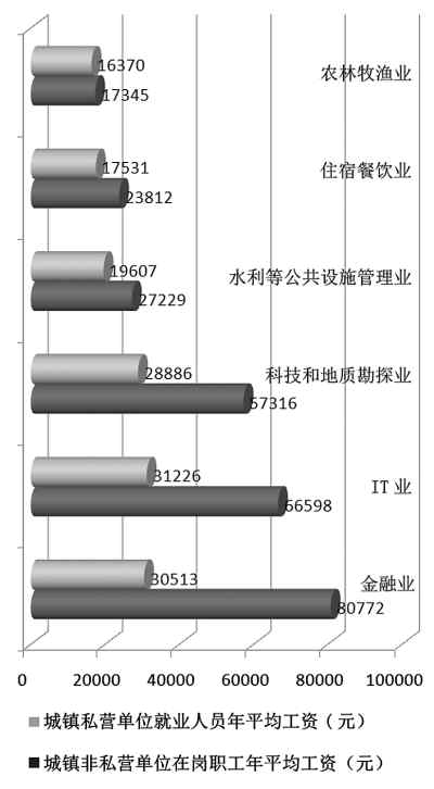 收入差距＝社會不公？如何看待收入差距