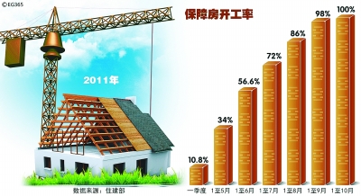 年終特稿：2011，民生清單溫暖中國