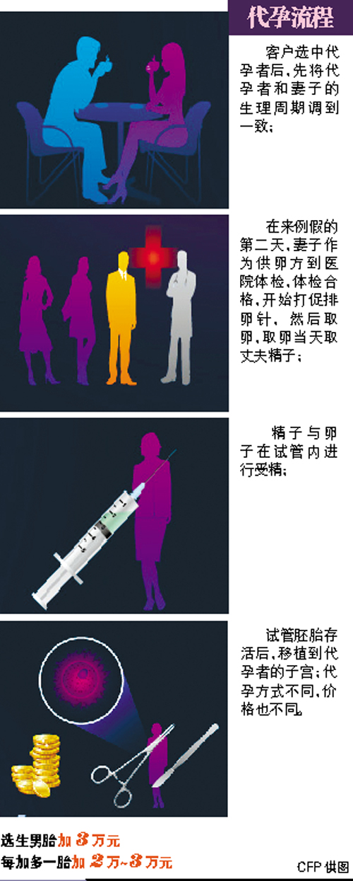 廣州計生核實8胞胎父母情況 追究代孕機(jī)構(gòu)責(zé)任