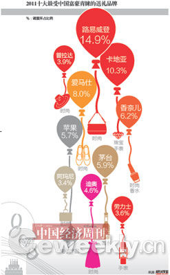 中國(guó)禮品消費(fèi)年需求近8千億 部分送禮涉洗錢(qián)