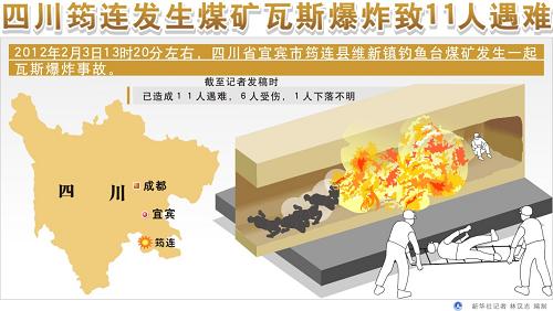四川筠連發(fā)生煤礦瓦斯爆炸11人遇難