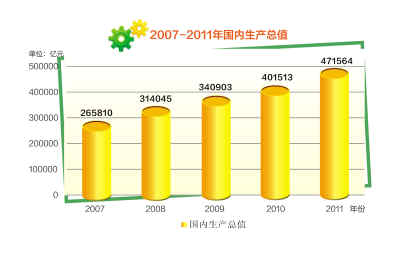 2011，開(kāi)局之年的“中國(guó)答卷”