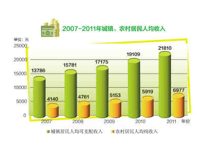 2011，開(kāi)局之年的“中國(guó)答卷”