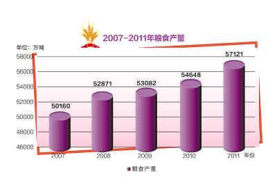 2011，開(kāi)局之年的“中國(guó)答卷”