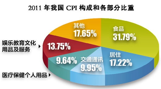 物價(jià)壓力怎么控