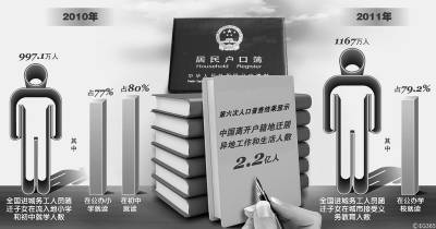 全國(guó)異地高考即將破冰 三大焦點(diǎn)問題待解