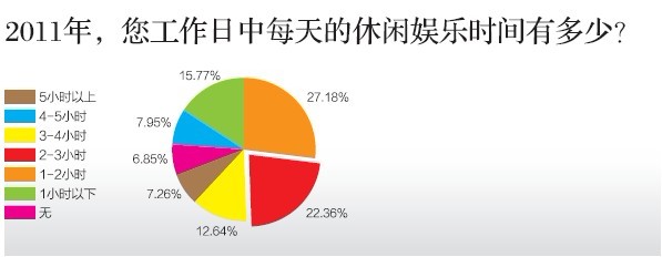 中國哪個城市最幸福？ 北方城市領(lǐng)先南方(圖)