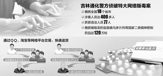 特大網(wǎng)絡販毒案告破 QQ淘寶快遞竟成販毒密道