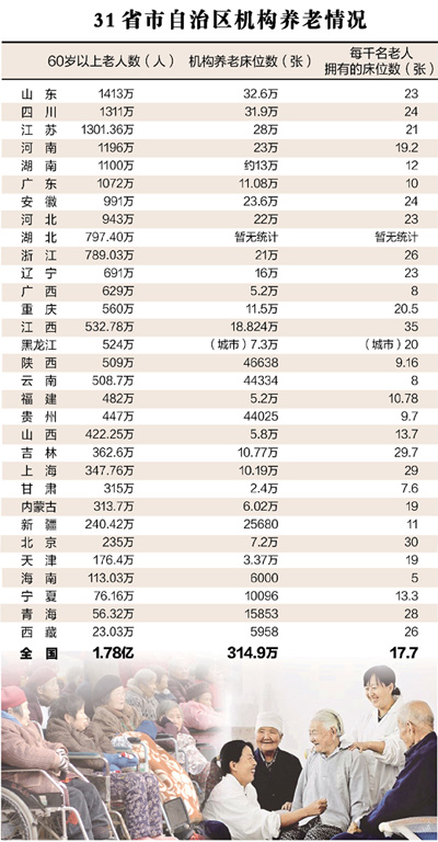 五問中國式養(yǎng)老：明天，我們怎樣養(yǎng)老？