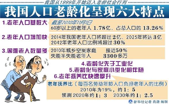 五問(wèn)中國(guó)式養(yǎng)老：明天，我們?cè)鯓羽B(yǎng)老？
