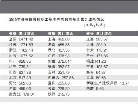 五問中國式養(yǎng)老：明天，我們怎樣養(yǎng)老？