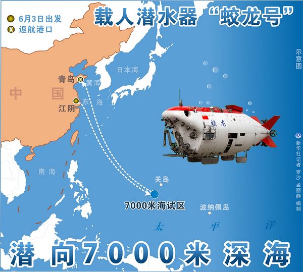 我國載人深潛7000米級海試“備戰(zhàn)”記(圖)