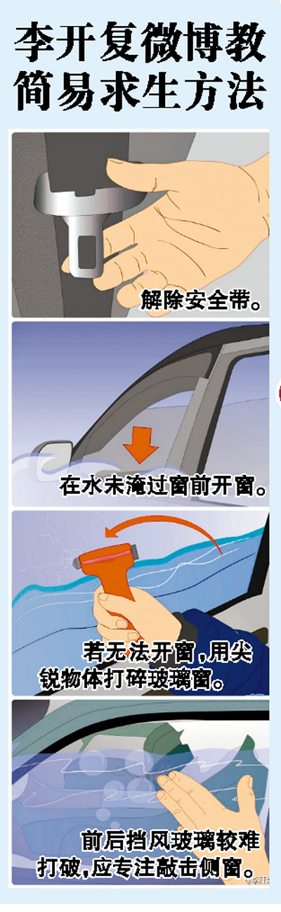 汽車頭枕破窗逃生？難！汽車專家傳授自救良方