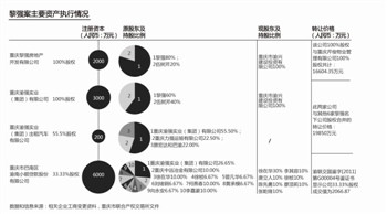 重慶黎強(qiáng)“涉黑”資產(chǎn)正核查 部分被拍賣難追溯 <BR>