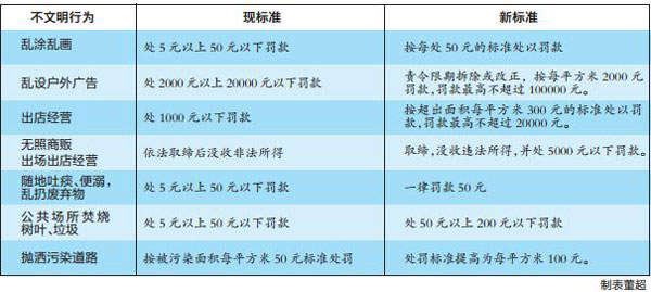 摒棄“中國(guó)式不文明” 我們可以做些什么？
