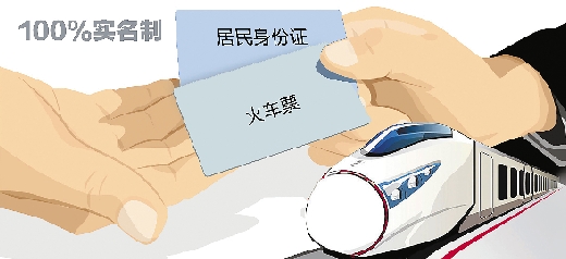 今起所有特快、動(dòng)車(chē)和進(jìn)京疆藏列車(chē)都要實(shí)名驗(yàn)證